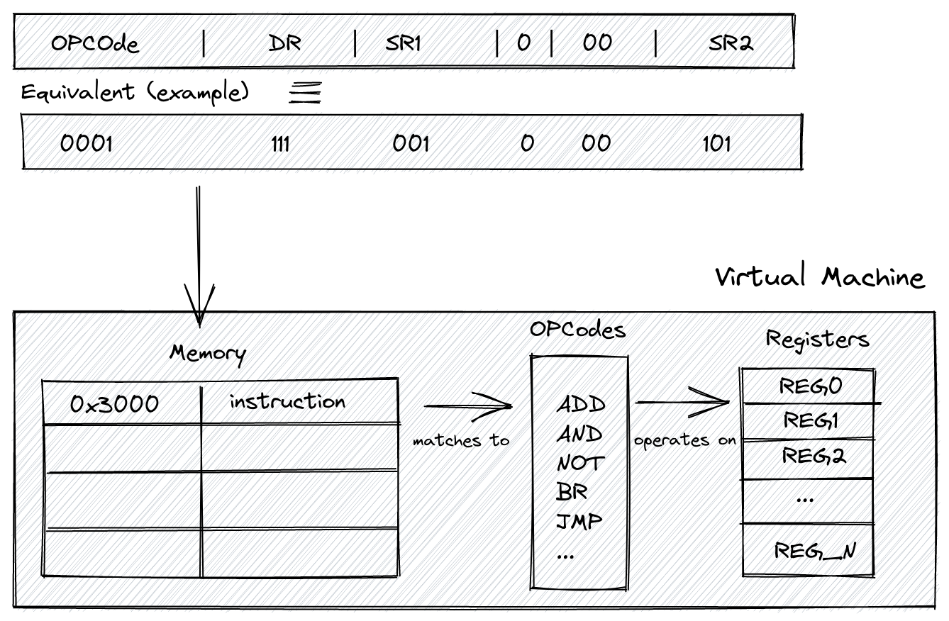 The vm